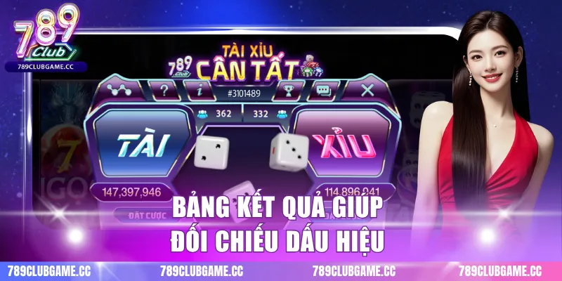 Bảng kết quả giúp đối chiếu dấu hiệu